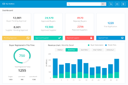 E Procurement Web Portal & Mobile App